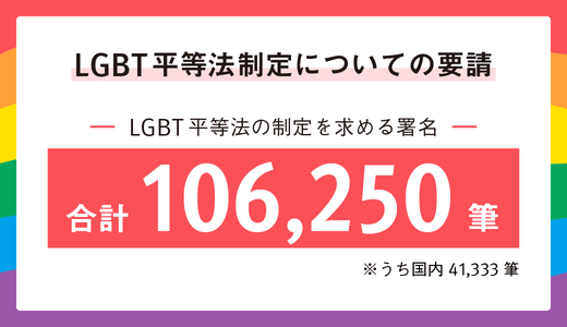 LGBT平等法の制定を求める署名、合計10,6250筆(うち国内41,333筆)